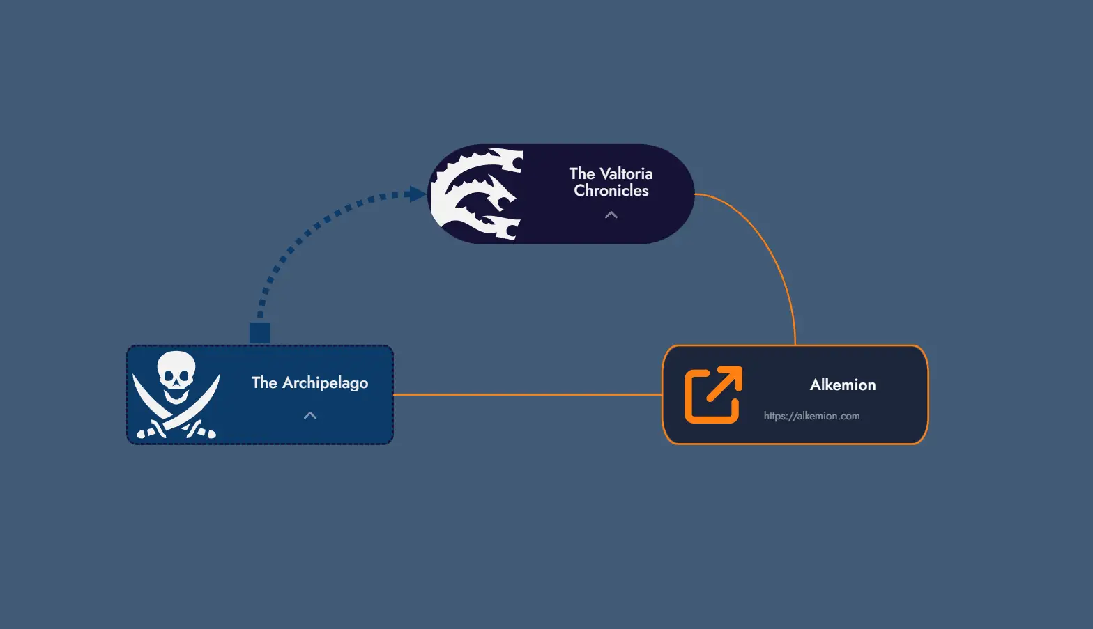 Screenshot of multiple Anchors on the Board