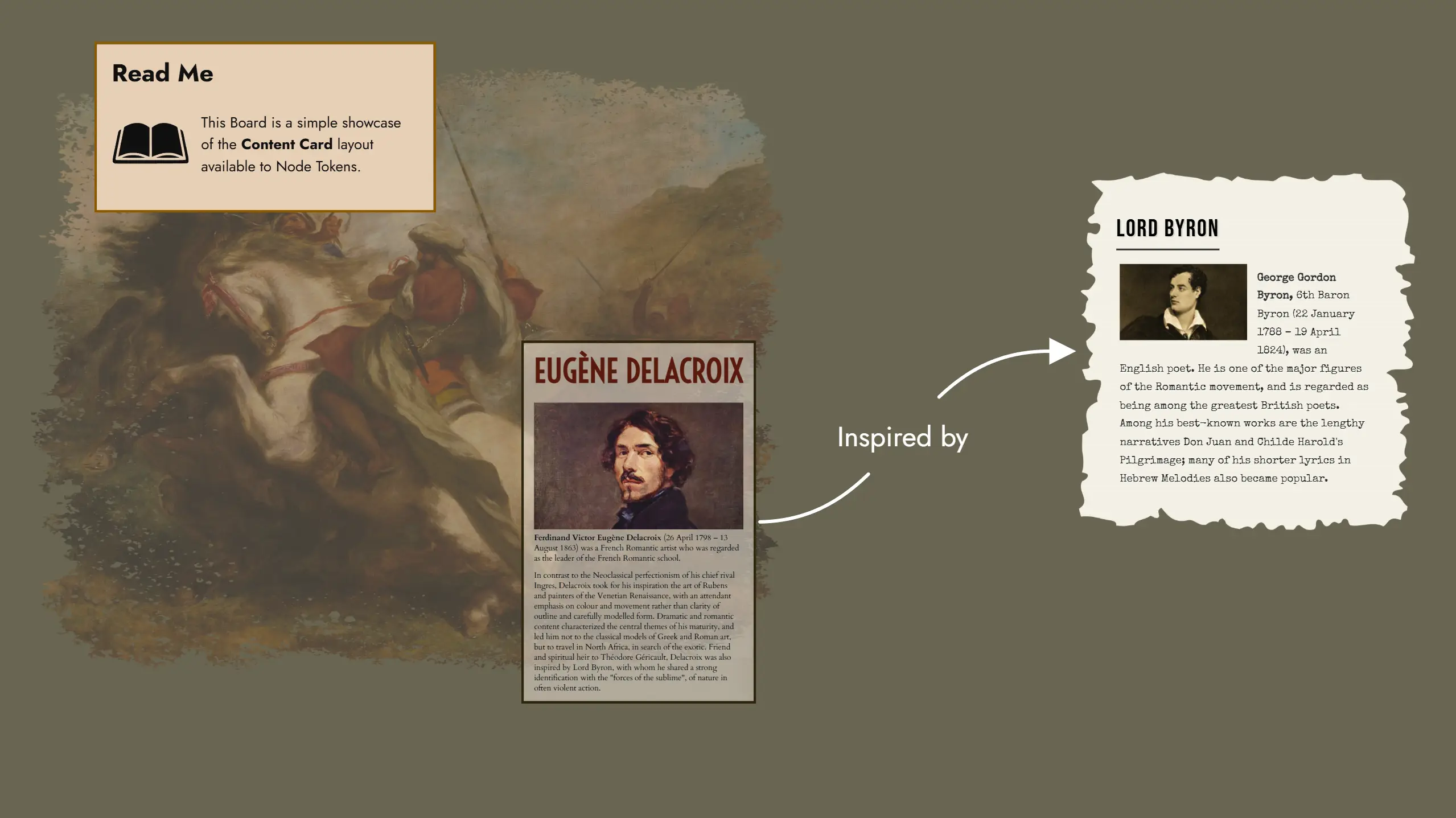 Example of Content Card Layout Tokens on the Board