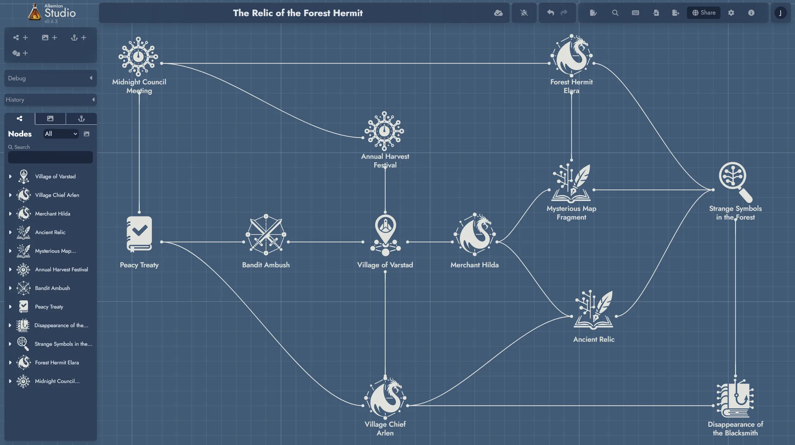 Nodes of a non-linear module